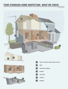 Pittsburgh Home Inspection Facts