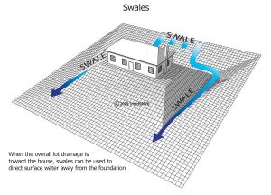 Poor Water management in Pittsburgh PA